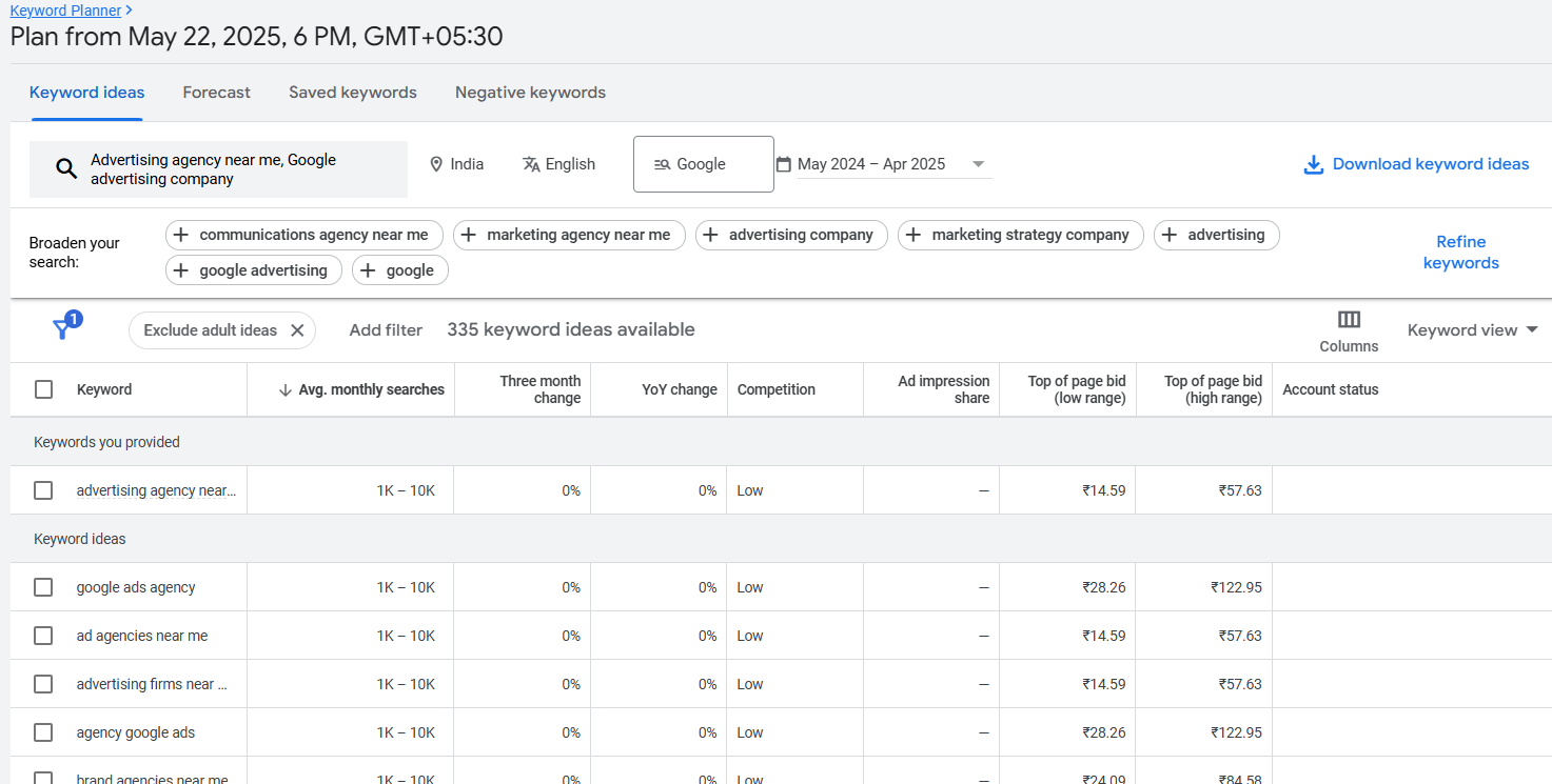 Google Ads Strategy