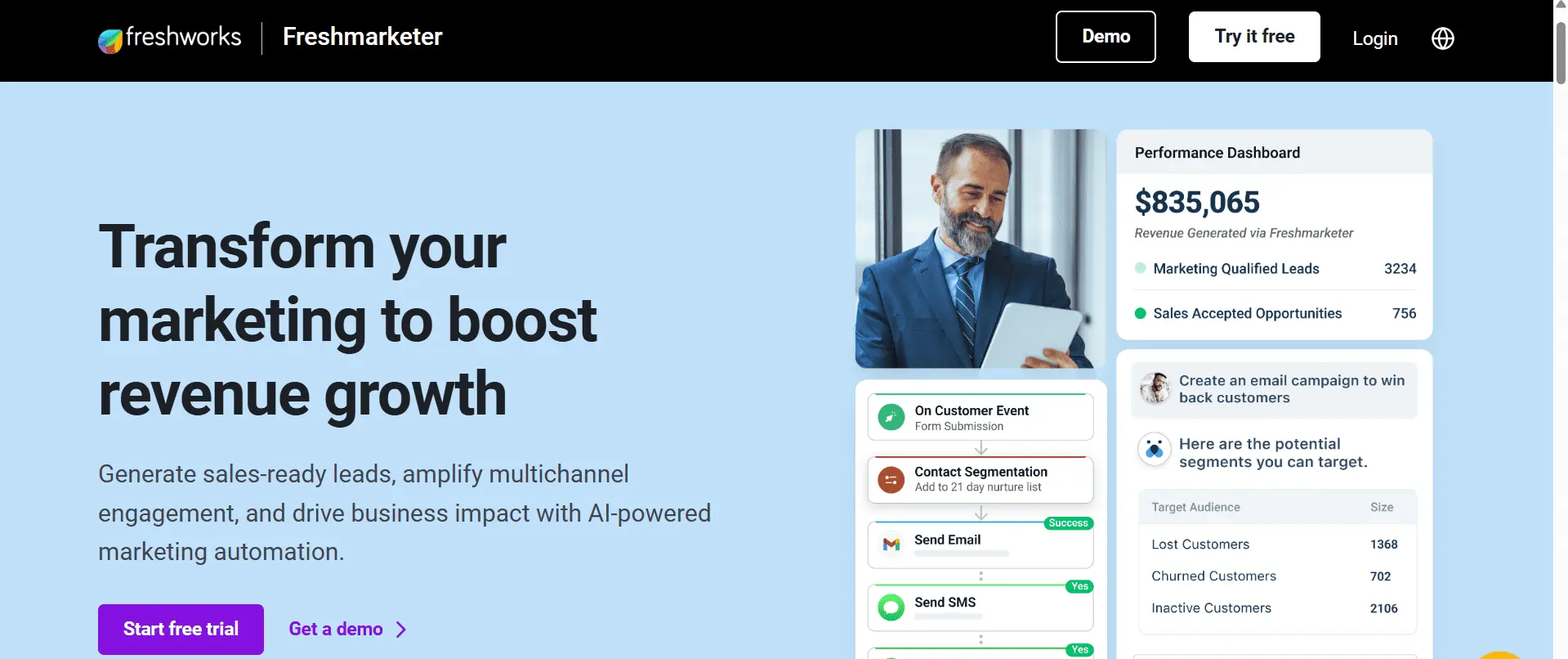 Marketing Automation Tools